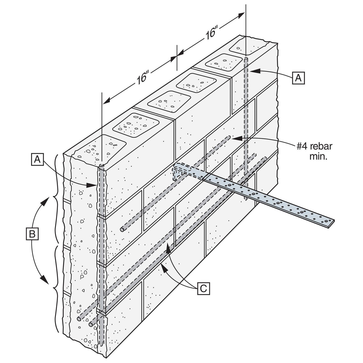 PAI Purlin Anchor for I-Joist - Concrete Block Wall Installation callout